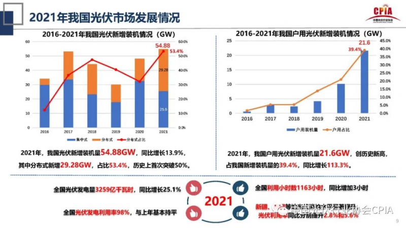 誰(shuí)主沉浮！中外光伏十年余博弈終“落幕”