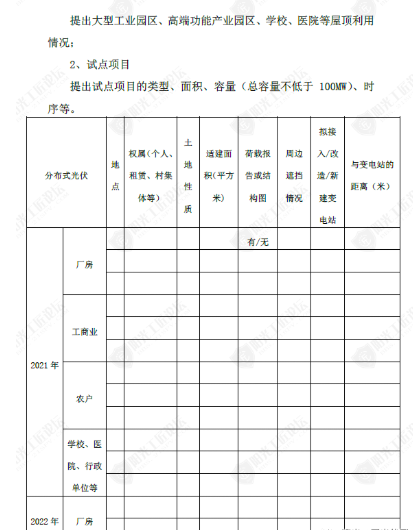 匯總 | 21省市整縣屋頂分布式光伏政策一覽