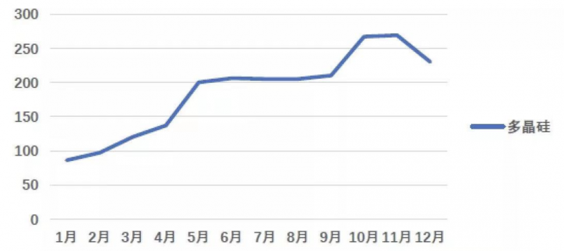 光伏產(chǎn)業(yè)上游大賺下游增收不增利，分布式布局“花落”誰家