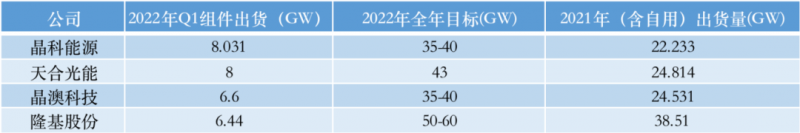 光伏產(chǎn)業(yè)上游大賺下游增收不增利，分布式布局“花落”誰家