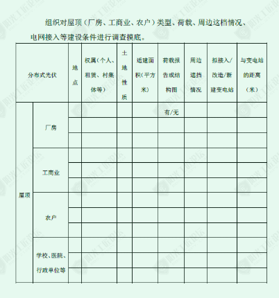 匯總 | 21省市整縣屋頂分布式光伏政策一覽