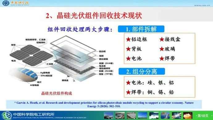 市場潛力達千億！光伏組件回收已成產業(yè)'“最后一公里”