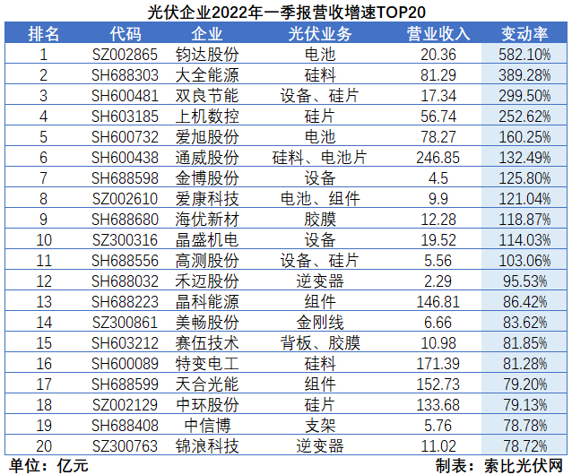 “一超多強”格局成為歷史，電池組件廠商迎來困境反轉(zhuǎn)