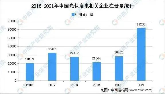 市場潛力達千億！光伏組件回收已成產業(yè)'“最后一公里”