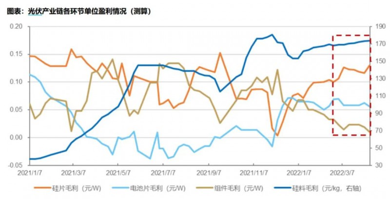 國(guó)資入局分布式，萬(wàn)億光伏市場(chǎng)恐“變天”