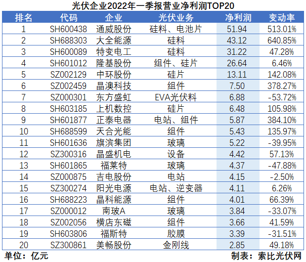 “一超多強”格局成為歷史，電池組件廠商迎來困境反轉(zhuǎn)