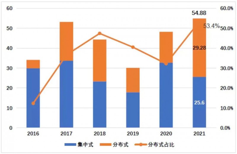 國(guó)資入局分布式，萬(wàn)億光伏市場(chǎng)恐“變天”