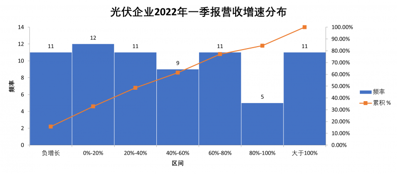 “一超多強”格局成為歷史，電池組件廠商迎來困境反轉(zhuǎn)