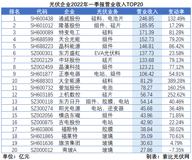 “一超多強”格局成為歷史，電池組件廠商迎來困境反轉(zhuǎn)