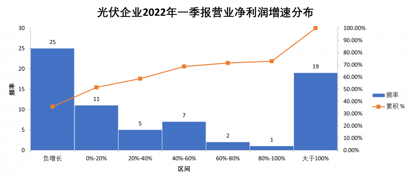 “一超多強”格局成為歷史，電池組件廠商迎來困境反轉(zhuǎn)