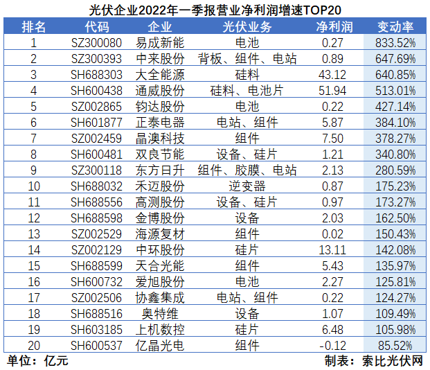 “一超多強”格局成為歷史，電池組件廠商迎來困境反轉(zhuǎn)