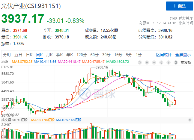 “一超多強”格局成為歷史，電池組件廠商迎來困境反轉(zhuǎn)