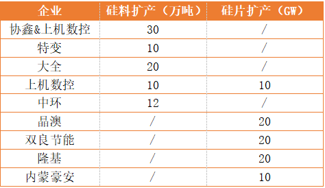 新疆、內(nèi)蒙、云南、江浙、安徽五大基地重塑光伏制造“新版圖”！