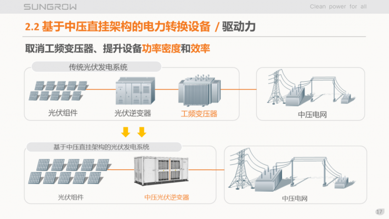 陽光電源趙為：智慧零碳解決方案助力實現(xiàn)雙碳目標！