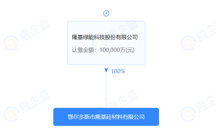 進軍硅料？隆基斥資10億在鄂爾多斯設立全資控股子公司