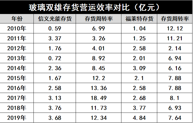 產(chǎn)能瘋狂擴(kuò)展！光伏玻璃“元年”已至？