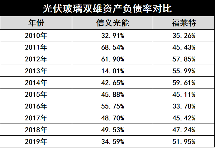 產(chǎn)能瘋狂擴(kuò)展！光伏玻璃“元年”已至？