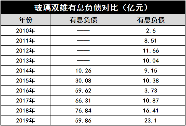 產(chǎn)能瘋狂擴(kuò)展！光伏玻璃“元年”已至？