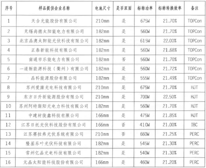 【送樣通知】光伏組件產(chǎn)品免費(fèi)戶外實(shí)證測(cè)試公益活動(dòng)送樣通知發(fā)布！