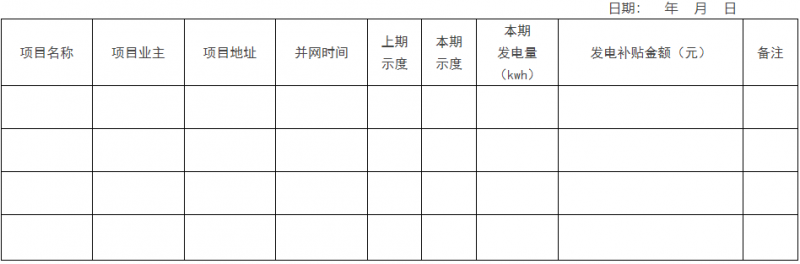 0.1元/千瓦時！瑞安市制定分布式光伏發(fā)電資金獎補政策