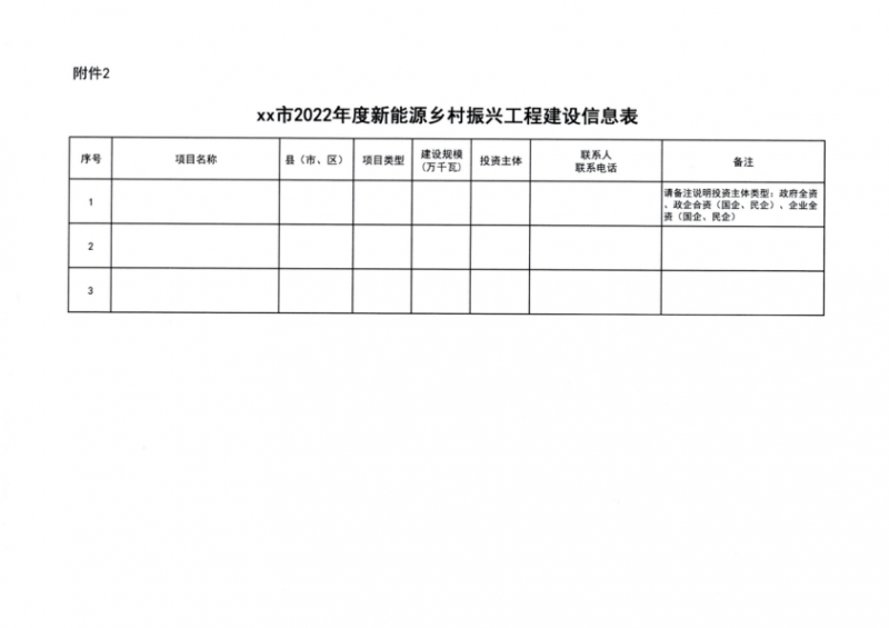 吉林省能源局發(fā)布全國首個出臺的省級“新能源+鄉(xiāng)村振興”方案！