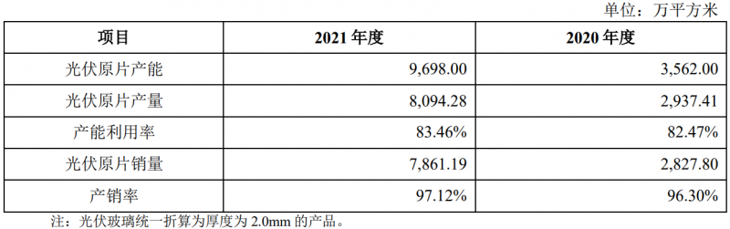 收購(gòu)鳳陽(yáng)硅谷布局原片+定增18億擴(kuò)充產(chǎn)能，亞瑪頓業(yè)績(jī)爆發(fā)在即！