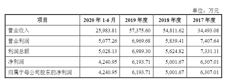 光伏企業(yè)歐晶科技IPO過會！