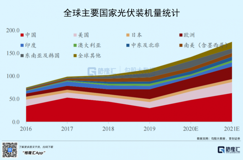 光伏行業(yè)“水深魚(yú)大”，各路資本紛紛“殺入”！