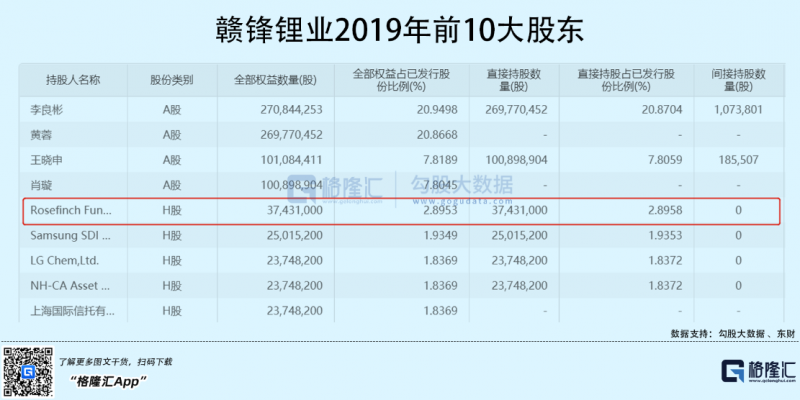 光伏行業(yè)“水深魚(yú)大”，各路資本紛紛“殺入”！