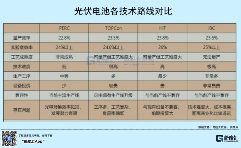 光伏行業(yè)“水深魚(yú)大”，各路資本紛紛“殺入”！