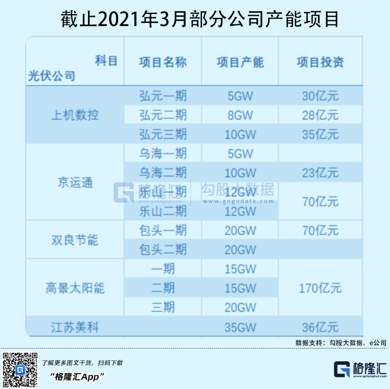 光伏行業(yè)“水深魚(yú)大”，各路資本紛紛“殺入”！