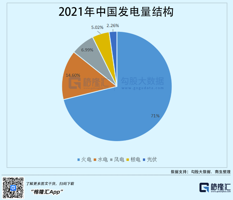 光伏行業(yè)“水深魚(yú)大”，各路資本紛紛“殺入”！