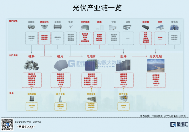 光伏行業(yè)“水深魚(yú)大”，各路資本紛紛“殺入”！