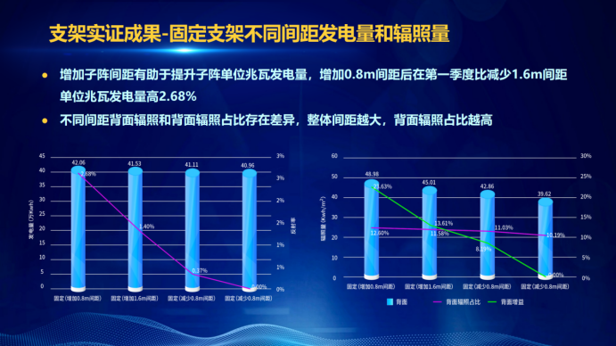 31家廠商、69種產(chǎn)品、161種實驗方案，國家光伏儲能實證實驗平臺“動真格”了！