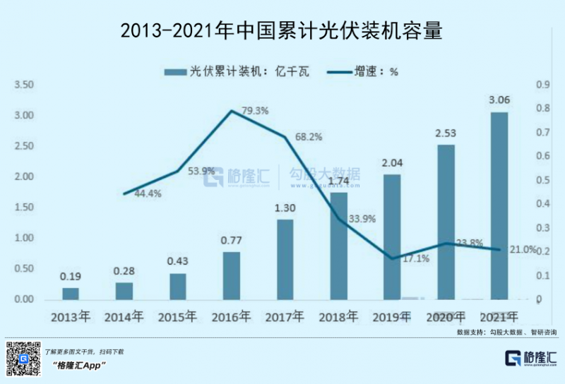 光伏行業(yè)“水深魚(yú)大”，各路資本紛紛“殺入”！