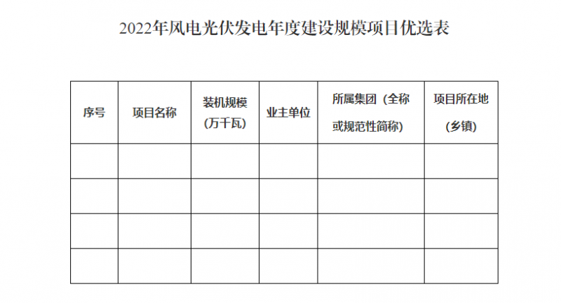 貴州啟動(dòng)風(fēng)光優(yōu)選：將從57.9GW上報(bào)項(xiàng)目中擇優(yōu)選出14.02GW！