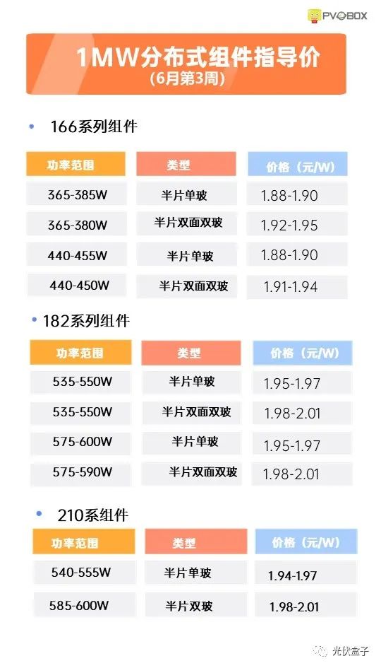 硅料19連漲！市場需求旺盛，短期內(nèi)光伏組件降價(jià)渺茫