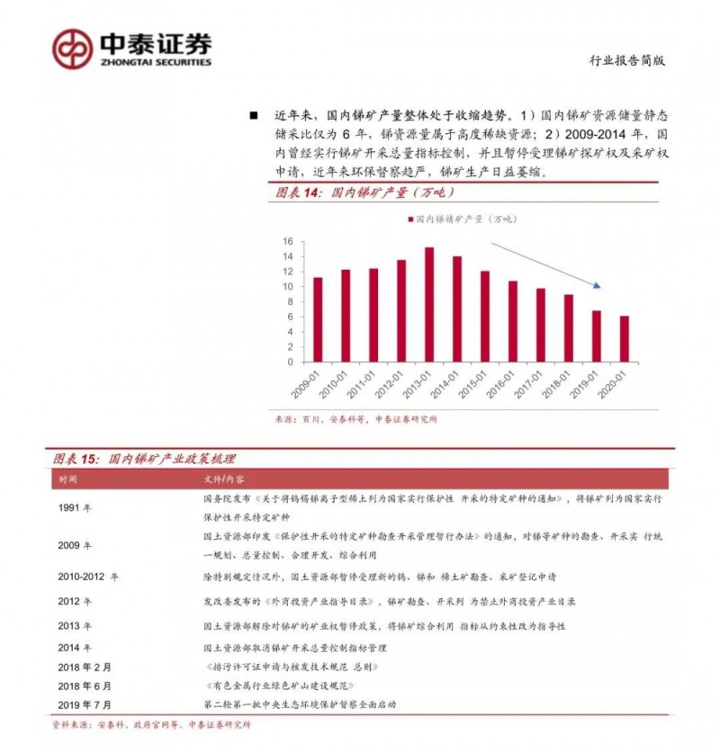 光伏下一個卡脖子環(huán)節(jié)：該材料將嚴重供不應(yīng)求！