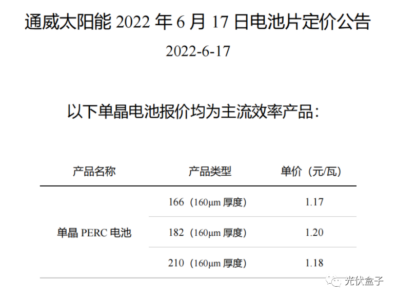 硅料19連漲！市場需求旺盛，短期內(nèi)光伏組件降價(jià)渺茫