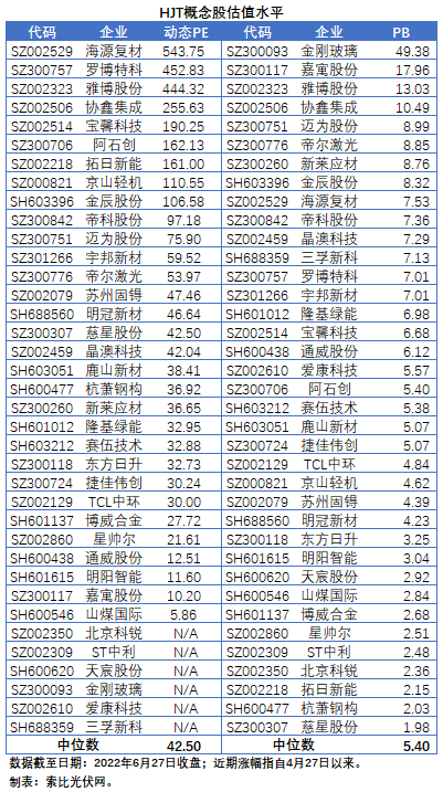 【索比分析】HJT概念股持續(xù)熱炒，這四個問題需要拎拎清楚