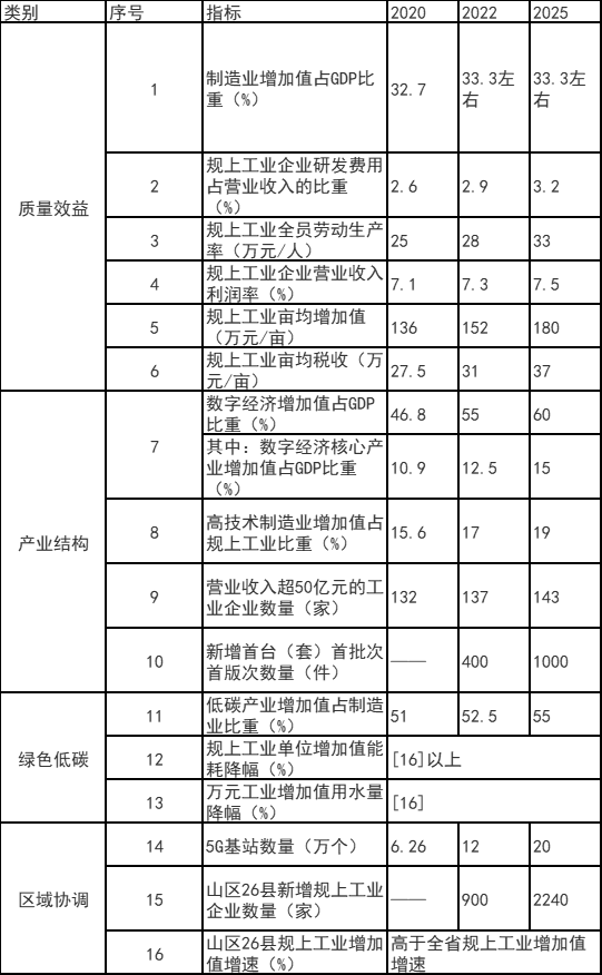 浙江富陽區(qū)：鼓勵工業(yè)廠房、園區(qū)開展屋頂光伏應(yīng)用 力爭工業(yè)新建標準廠房屋頂光伏全覆蓋