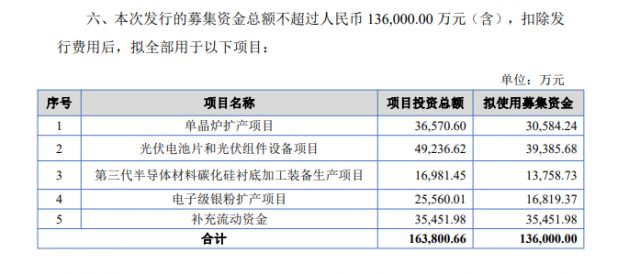 募資13.6億！連城數(shù)控加碼電池組件