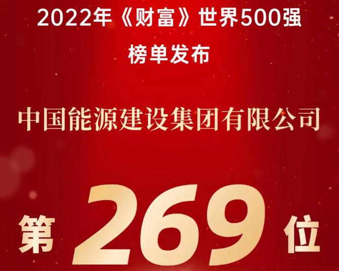 躍升32位!中國能建連續(xù)九年上榜《財(cái)富》世界500強(qiáng)