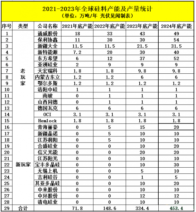 光伏“擁硅為王”即將謝幕，“擁堝為王”已經開啟，未來硅片毛利將不斷上升！