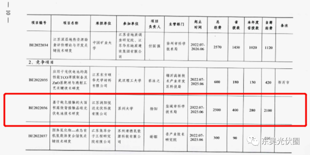 募資5.24億！鹿山新材加碼光伏膠膜