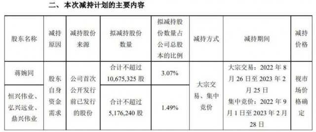 近500億光伏巨頭，股東高位套現(xiàn)迫不及待