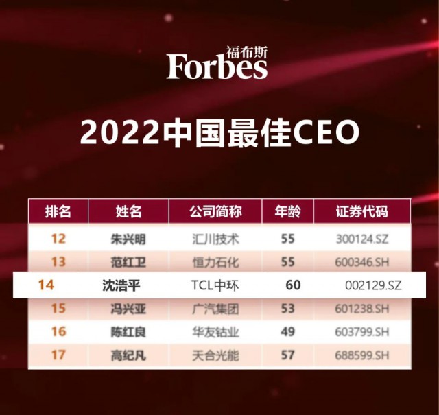 TCL中環(huán)總經(jīng)理沈浩平入選福布斯2022中國(guó)最佳CEO榜