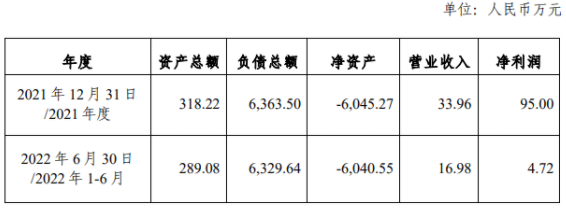 資不抵債，虧損嚴重！一組件企業(yè)宣布破產(chǎn)