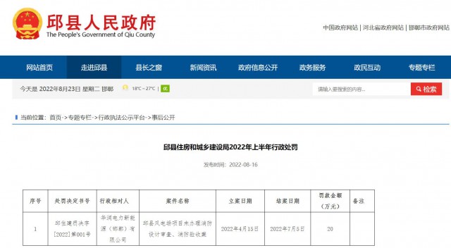 華潤電力邱縣風電場項目因未辦理消防設(shè)計審查、消防驗收被罰20萬元