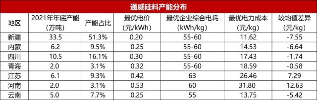 【深度】?jī)?nèi)蒙古取消優(yōu)惠電價(jià)對(duì)光伏產(chǎn)業(yè)影響幾何？